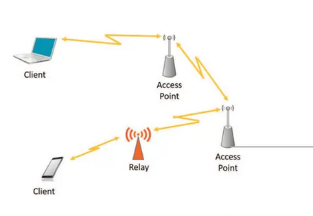 如何保證和制定無(wú)線通信的物理安全與策略