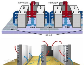 機(jī)房空調(diào)系統(tǒng)、機(jī)房溫控系統(tǒng)、數(shù)據(jù)中心冷卻系統(tǒng)、機(jī)房環(huán)境控制系統(tǒng)