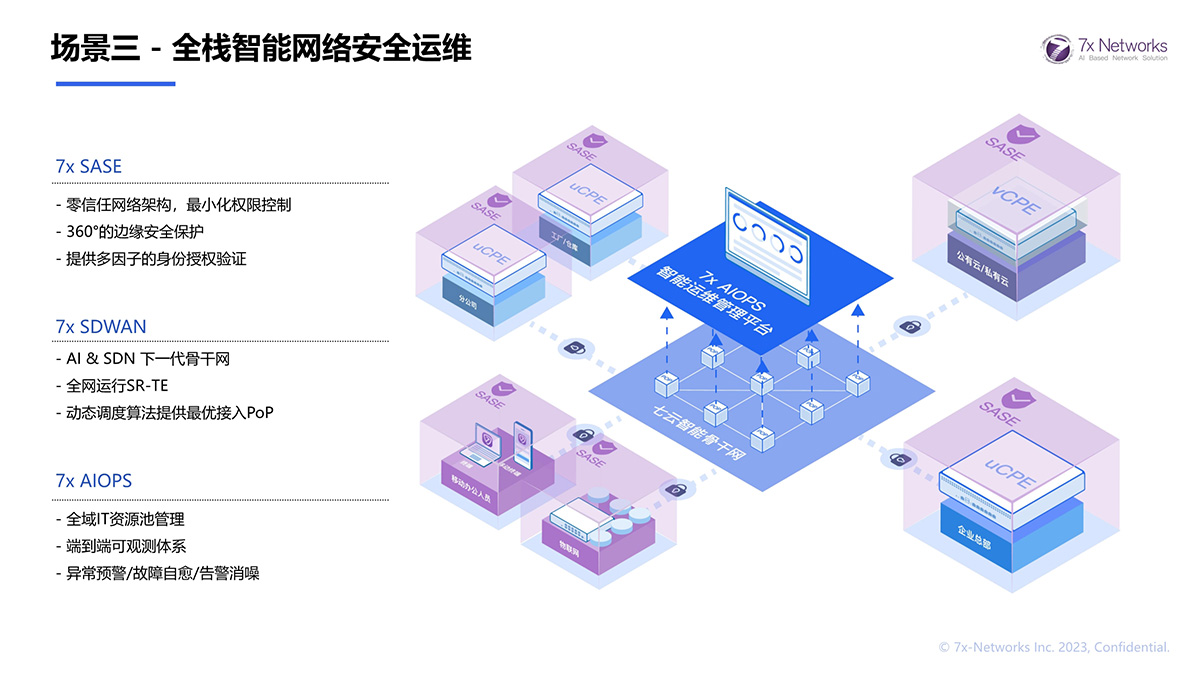 場景三 - 全棧智能網(wǎng)絡安全運維