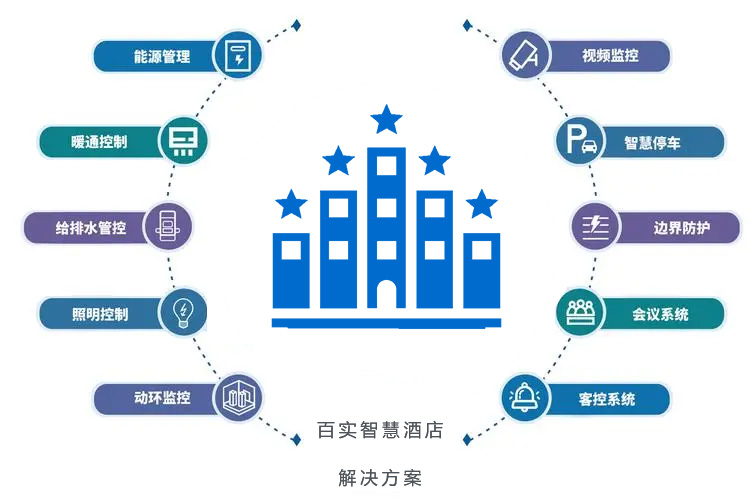 五星級酒店 五星級酒店