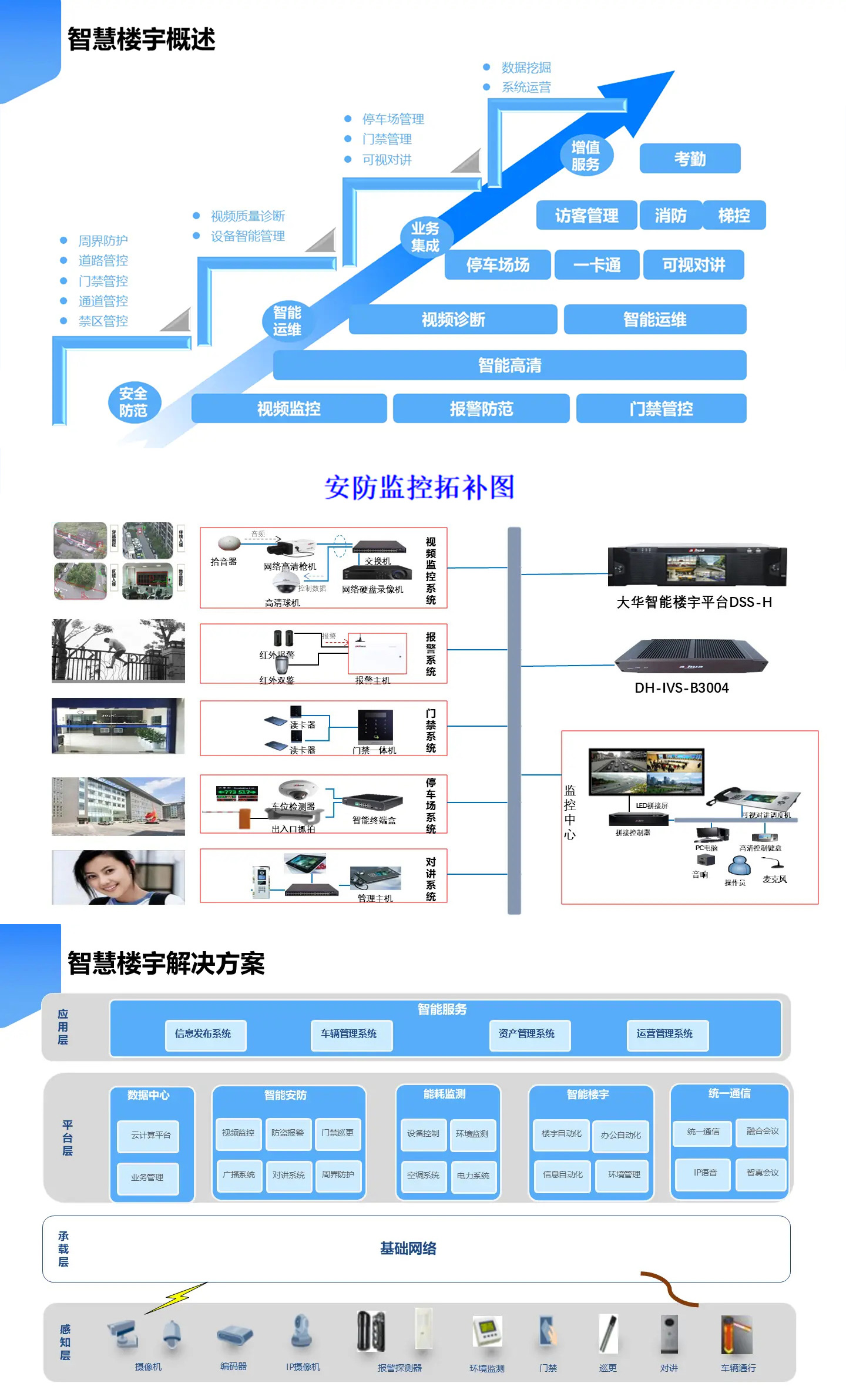 智慧樓宇解決方案,智慧樓宇弱電智能化解決方案,辦公樓弱電智能化工程方案,大廈弱電智能化解決方案，樓宇安防監(jiān)控系統(tǒng),樓宇信息發(fā)布系統(tǒng),辦公樓車輛管理系統(tǒng)，樓宇智能安防系統(tǒng)，樓宇基礎(chǔ)網(wǎng)絡系統(tǒng)打造現(xiàn)代智能化辦公樓宇大廈。