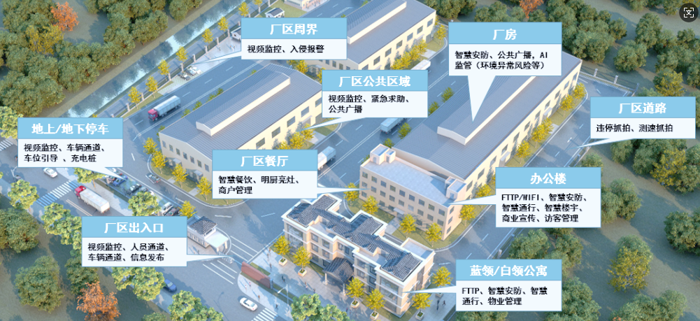 工廠廠房與廠區(qū)安防監(jiān)控如何布置？